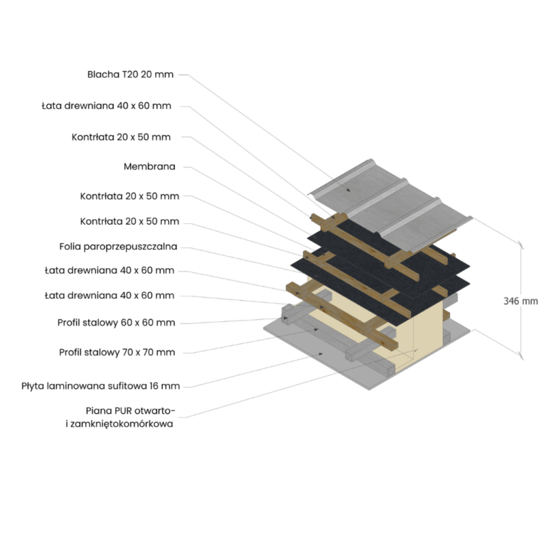 Przekrój dachu | Dom mobilny Vero Homes